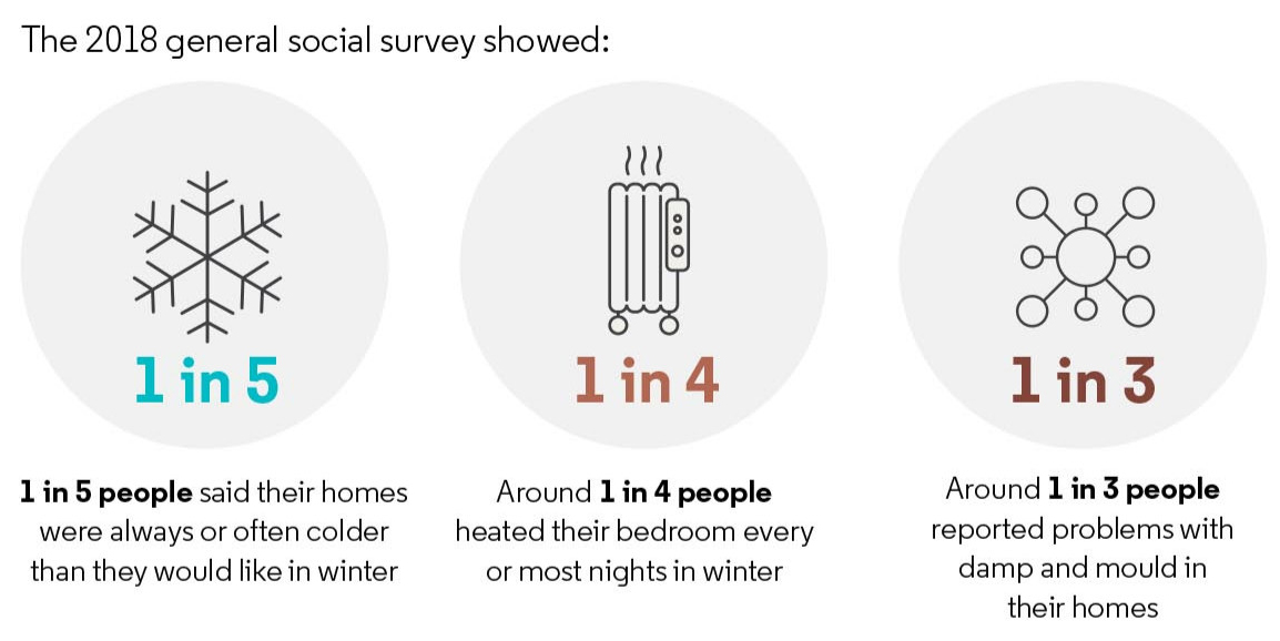 healthy homes heating stats